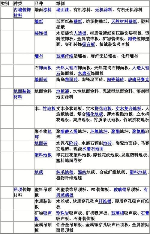 装修的英文怎么读-室内装修材料英文怎么写？