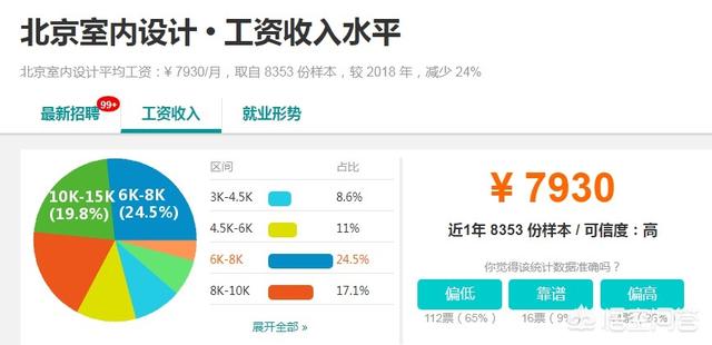 家装设计师收入高吗知乎-室内设计师工资大概多少啊？