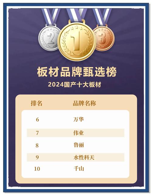 中国十大装修公司品牌有限公司排行-2020年十大板材排名各位看过了吗？装修用哪个品牌的更多？