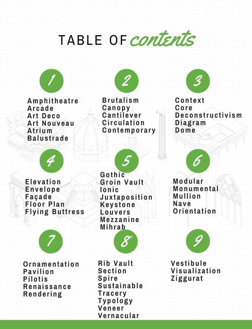 装修用英文-有关建筑装修的英语？