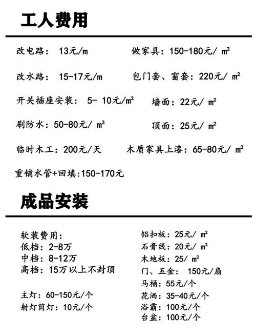 家装设计费取费标准一览表最新-2021民法典装修押金收费标准？