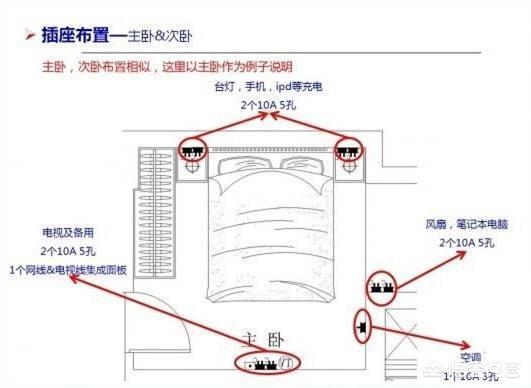 装修小知识问答-有哪些很实用的装修知识？