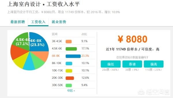 家装设计师能挣多少钱-室内设计师工资大概多少啊？