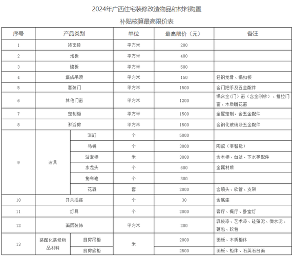 装修政府补贴-装修的话国家补贴有吗？