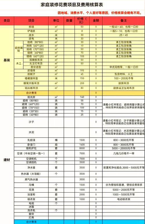 家装设计费用一般在总造价的多少-现在有两个工作可以选择，分别是造价和家装设计师，选哪个好？
