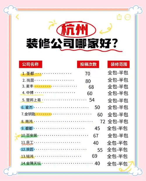 杭州法定装修时间-我在杭州做油漆装修好几年了，今年活很少，周围同事也是，没什么活，看来要离开这里了？