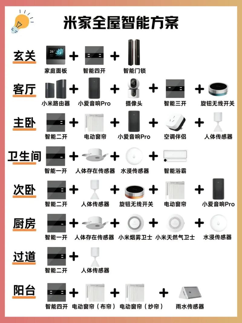 ai智能家装-ai家装app介绍？