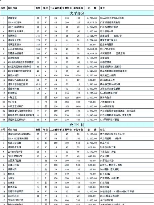 装修设计图纸一般多少钱-装修新房子找装修公司，设计施工图和效果图是分开收费的吗?大约收多少钱？