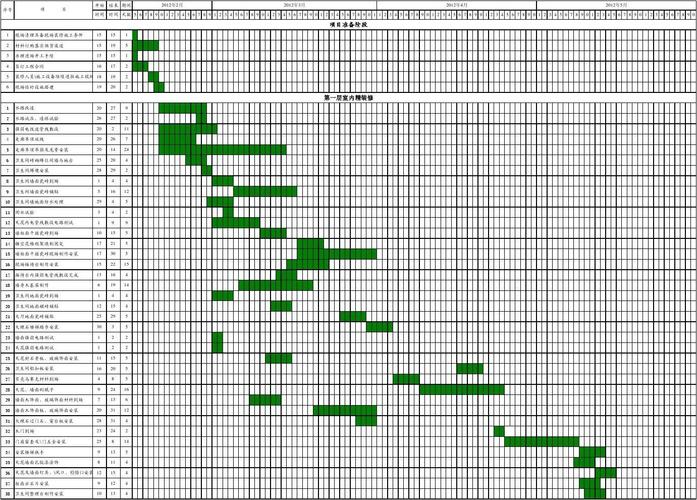 建筑工地装修时间-26层建筑装饰装修工程需要多少天？