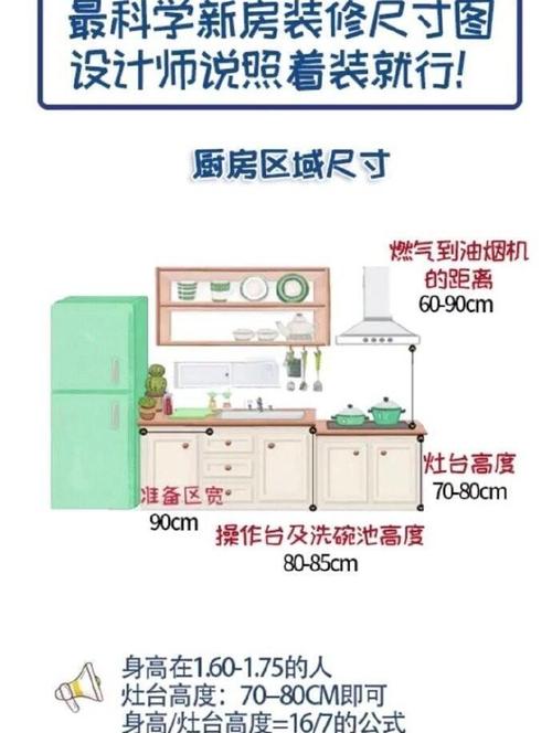怎么看家装设计图纸的尺寸-房间的相应尺寸长度在图纸上怎么看？