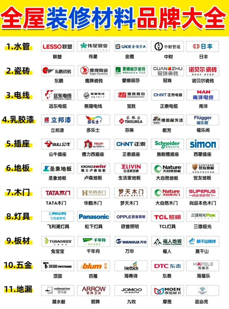 中国十大装修公司品牌有哪些-国内家装电线品牌排行榜前十名？