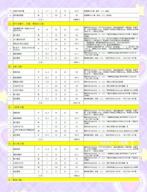 正常小区装修一般几点-2021小区装修时间规定？