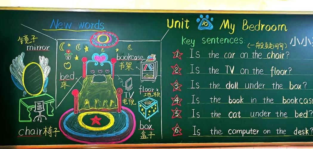 装修英语词汇-装修的英文是decorate吗？