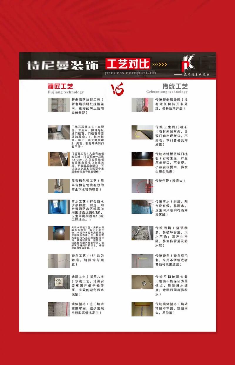 装潢装饰什么意思-装修、装潢、装饰之间的区别？
