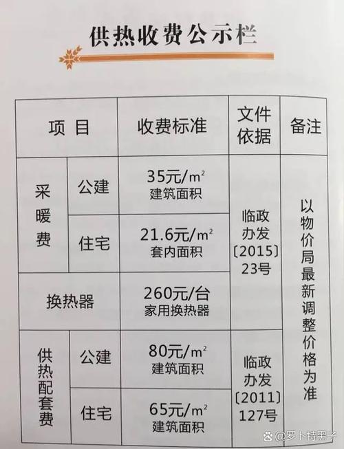 装修补助金怎么领取-公租房装修费怎么补偿？