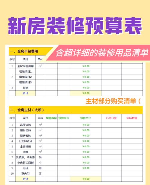家装设计费报价-装修公司跟设计师怎么分设计费？