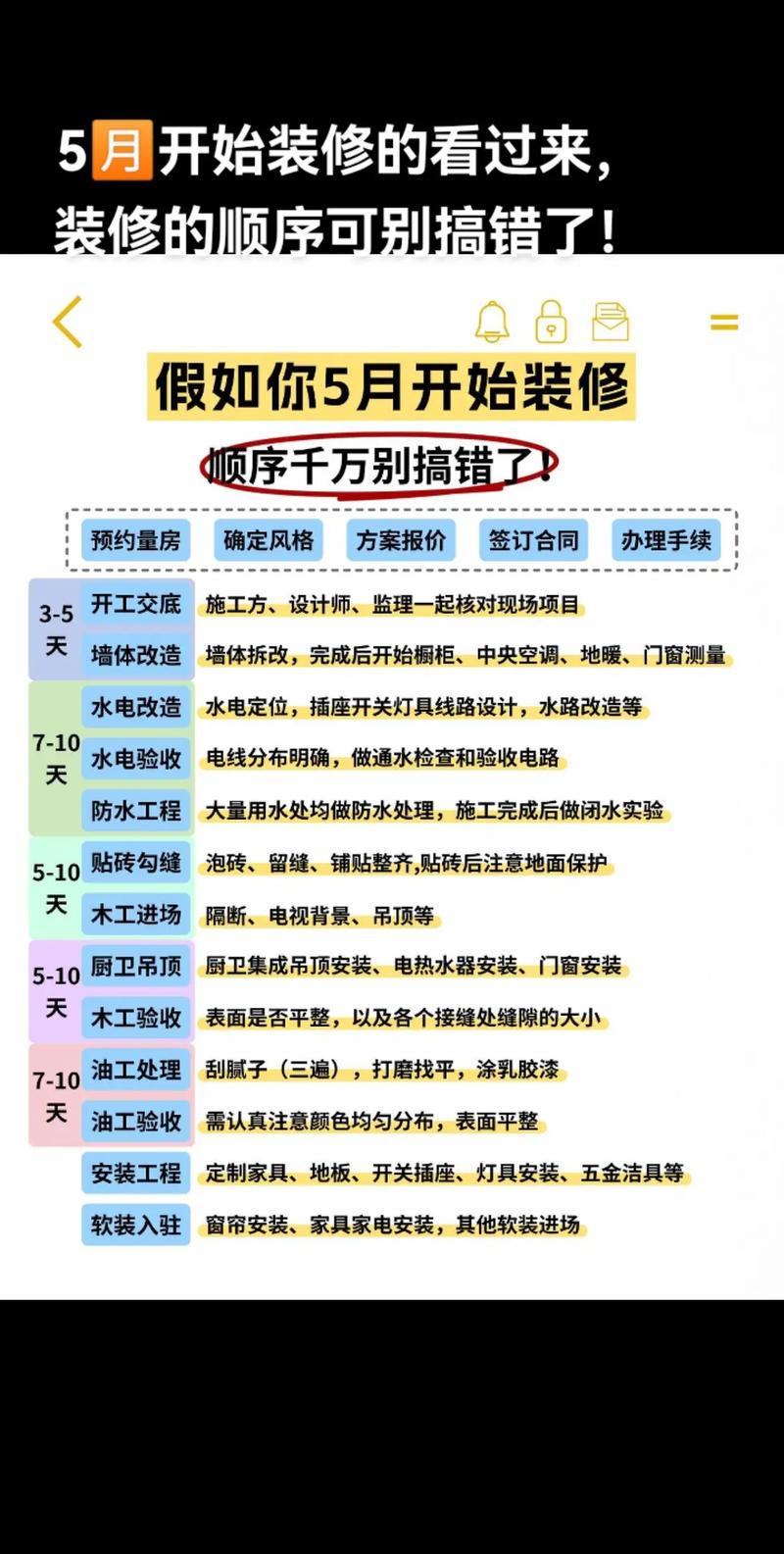 一分钟懂装修-装饰装修人员。自我介绍怎么样介绍好？1-2分钟啊！急用啊~？
